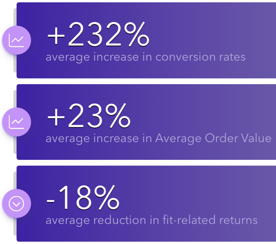 Image of Bold Metrics Impact Stats Image of Bold Metrics Impact Stats