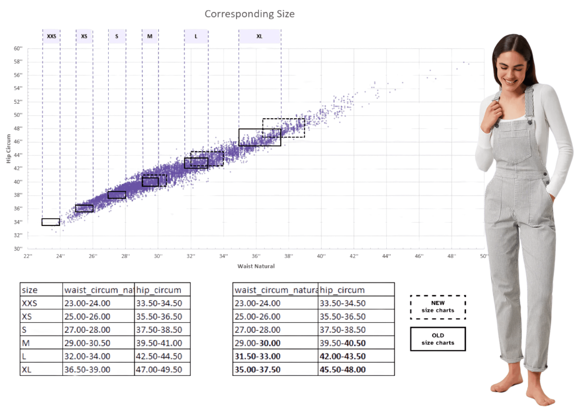 image of a person next to size chart data
