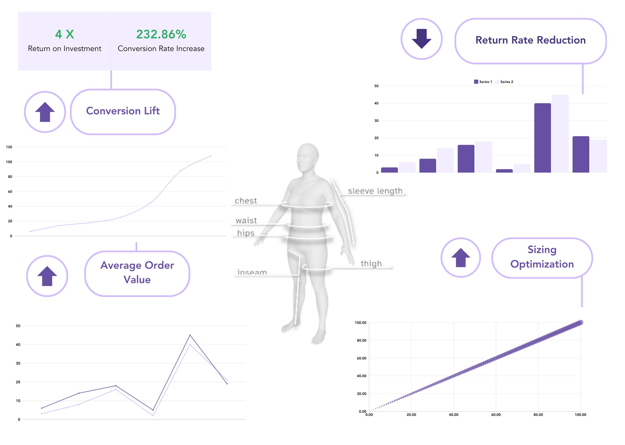 image of bold metrics body data graphs