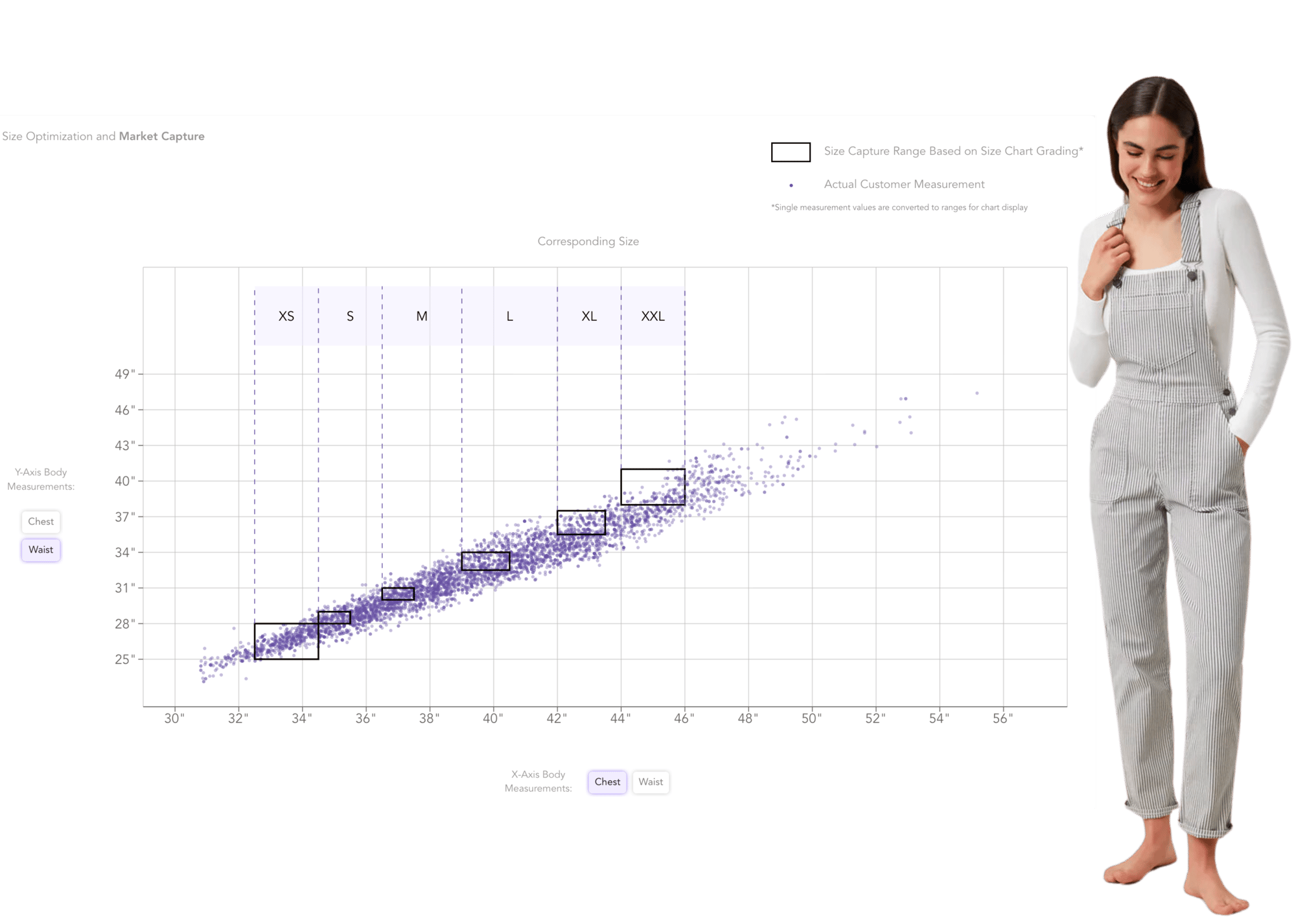 sizechart optimization